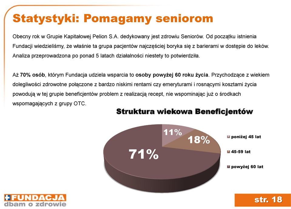 Analiza przeprowadzona po ponad 5 latach działalności niestety to potwierdziła. Aż 70% osób, którym Fundacja udziela wsparcia to osoby powyżej 60 roku życia.