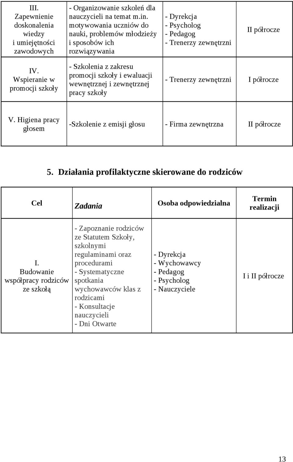 Wspieranie w promocji szkoły - Szkolenia z zakresu promocji szkoły i ewaluacji wewnętrznej i zewnętrznej pracy szkoły - Trenerzy zewnętrzni I półrocze V.