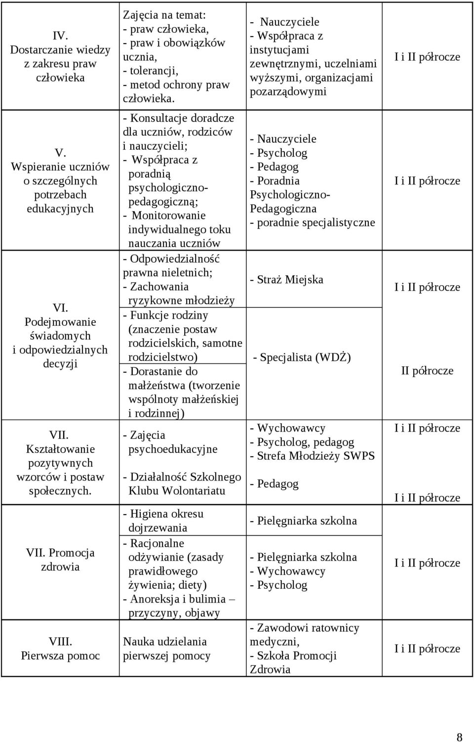 Pierwsza pomoc Zajęcia na temat: - praw człowieka, - praw i obowiązków ucznia, - tolerancji, - metod ochrony praw człowieka.