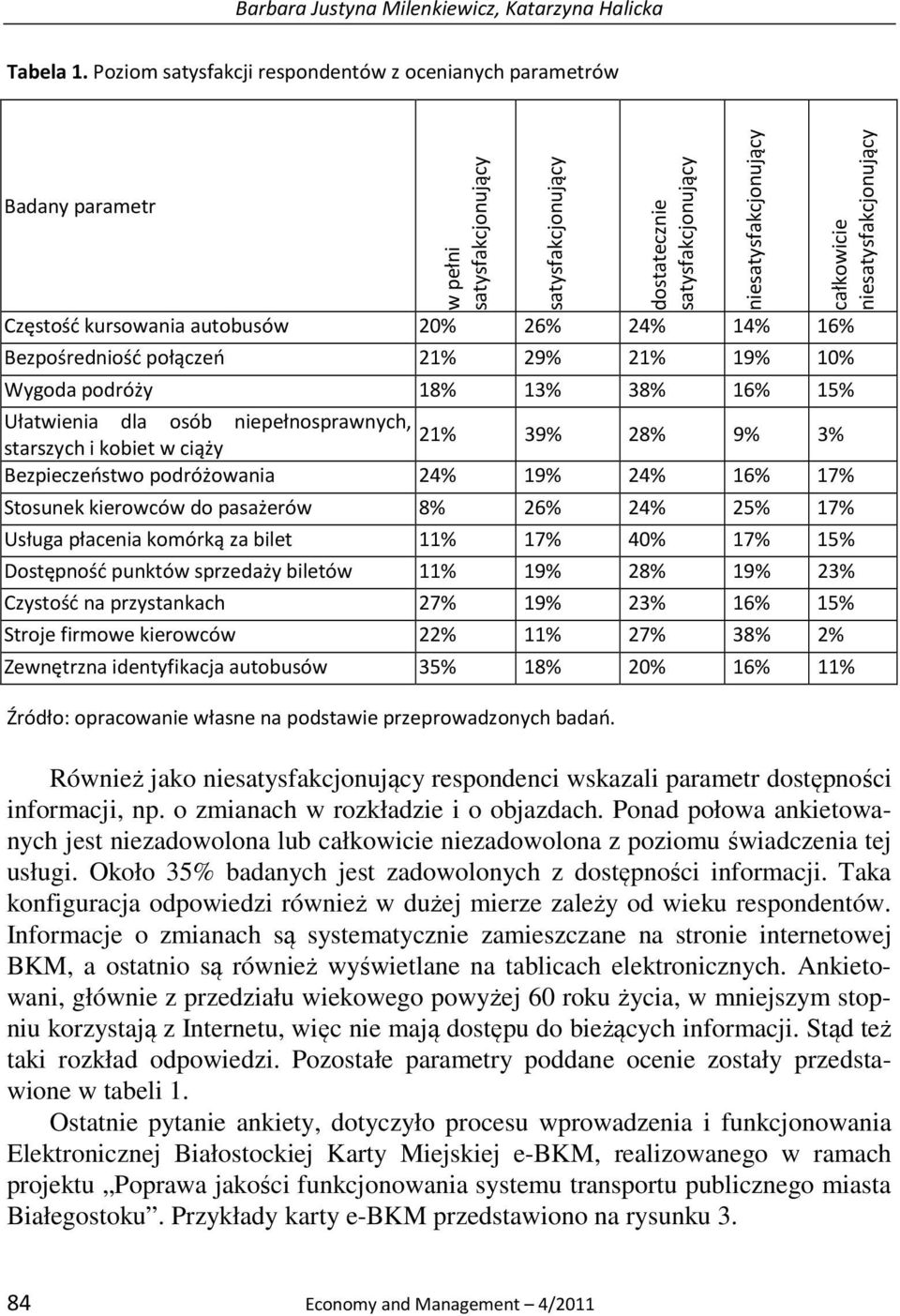 Bezpośredniość połączeń 21% 29% 21% 19% 10% Wygoda podróży 18% 13% 38% 16% 15% Ułatwienia dla osób niepełnosprawnych, 21% 39% 28% 9% 3% starszych i kobiet w ciąży Bezpieczeństwo podróżowania 24% 19%