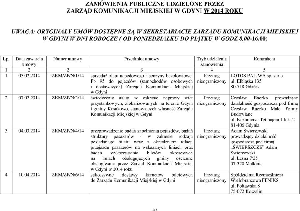 2014 ZKM/ZP/N/1/14 sprzedaż oleju napędowego i benzyny bezołowiowej Pb 95 do pojazdów (samochodów osobowych i dostawczych) Zarządu Komunikacji Miejskiej LOTOS PALIWA sp. z o.o. ul.