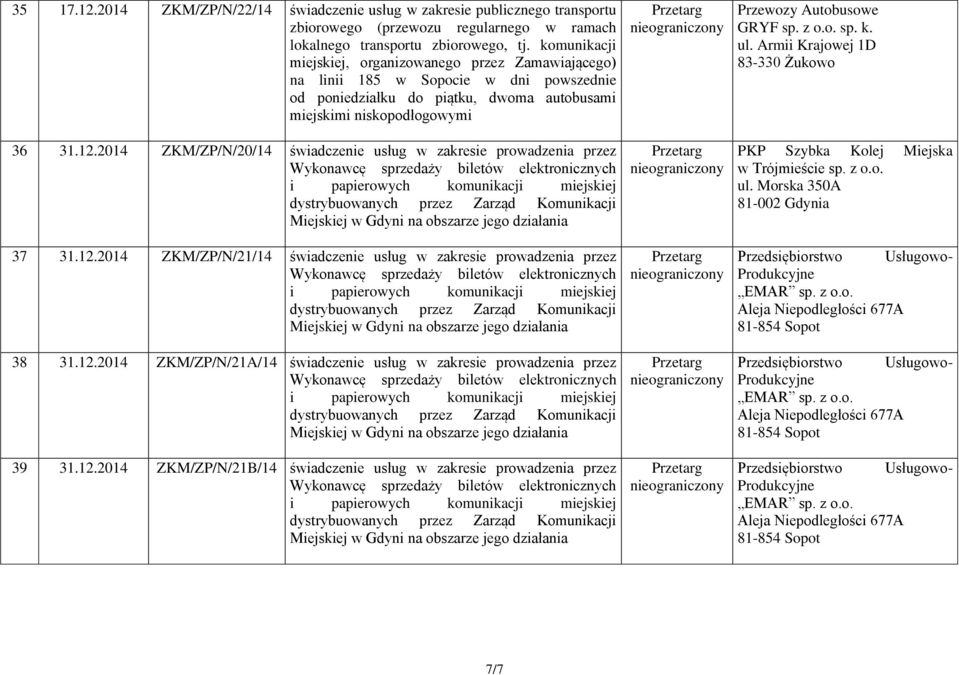 autobusami miejskimi niskopodłogowymi 36 31.12.2014 ZKM/ZP/N/20/14 świadczenie usług w zakresie prowadzenia przez Miejskiej na obszarze jego działania 37 31.12.2014 ZKM/ZP/N/21/14 świadczenie usług w zakresie prowadzenia przez Miejskiej na obszarze jego działania 38 31.