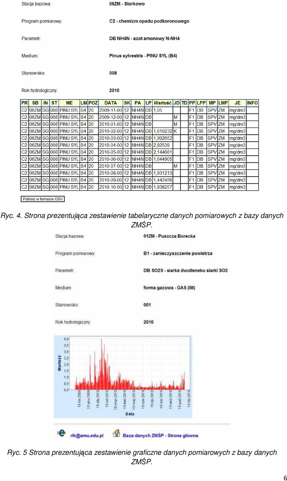 danych pomiarowych z bazy danych ZMŚP. Ryc.