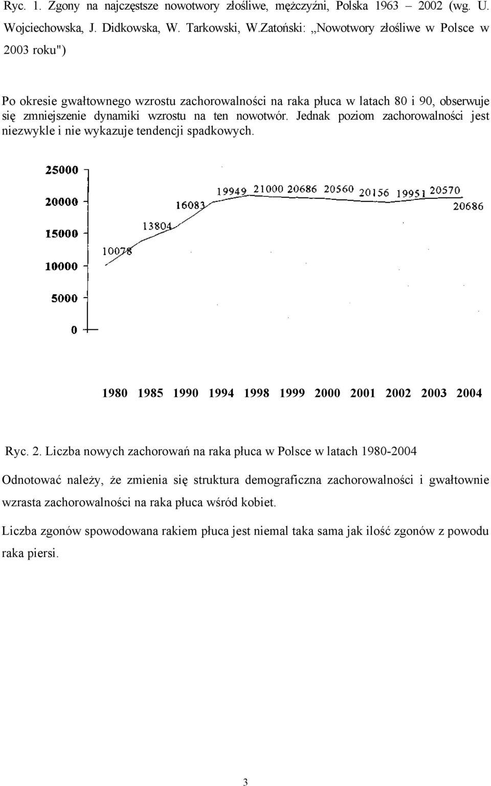 Jednak poziom zachorowalności jest niezwykle i nie wykazuje tendencji spadkowych. 1980 1985 1990 1994 1998 1999 20