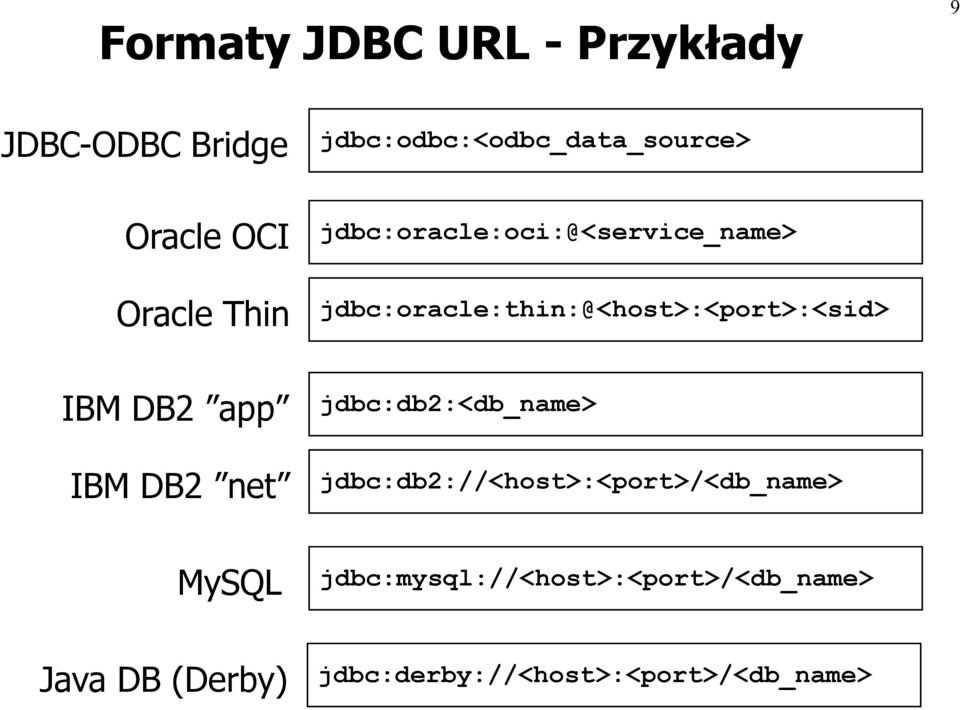 IBM DB2 app IBM DB2 net jdbc:db2:<db_name> jdbc:db2://<host>:<port>/<db_name> MySQL