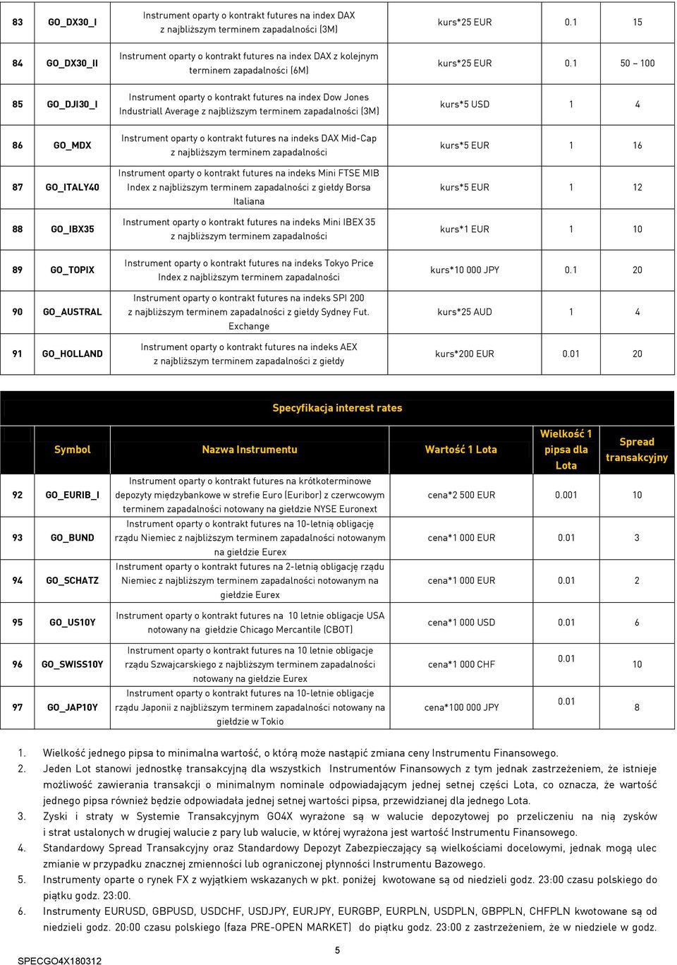 1 50 100 85 GO_DJI30_I Instrument oparty o kontrakt futures na index Dow Jones Industriall Average (3M) kurs*5 USD 1 4 86 GO_MDX 87 GO_ITALY40 88 GO_IBX35 Instrument oparty o kontrakt futures na