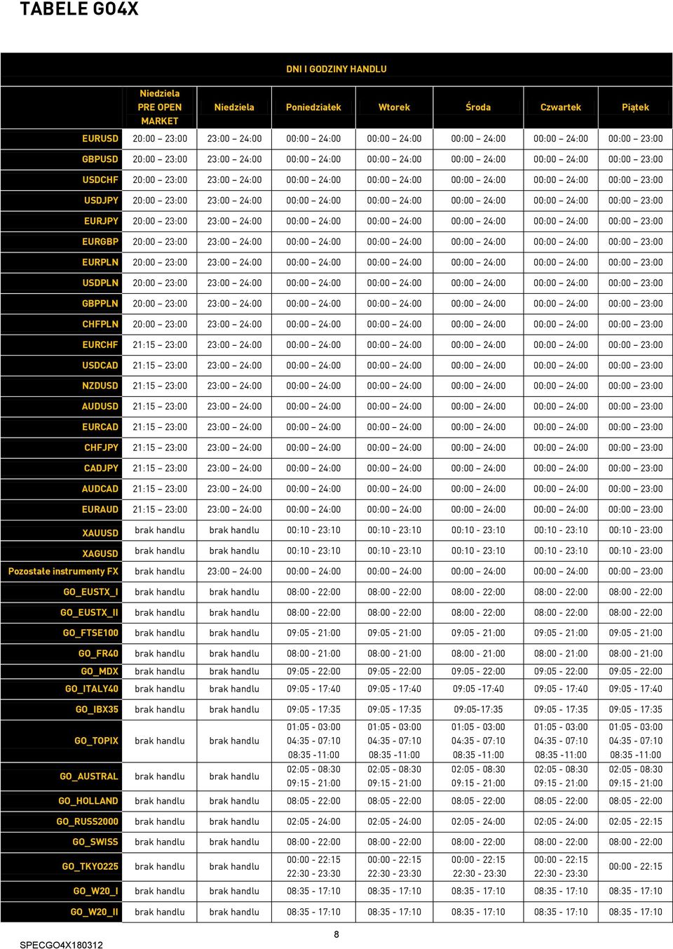 20:00 23:00 23:00 24:00 00:00 24:00 00:00 24:00 00:00 24:00 00:00 24:00 00:00 23:00 EURJPY 20:00 23:00 23:00 24:00 00:00 24:00 00:00 24:00 00:00 24:00 00:00 24:00 00:00 23:00 EURGBP 20:00 23:00 23:00