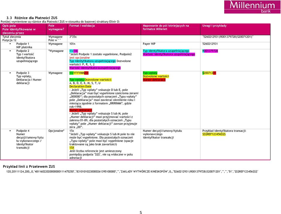 wykonawczego / Identyfikator transakcji Przykład linii z Przelewem ZUS Mapowanie do pól istniejących na formatce Millenet Uwagi i przykłady 3*35x "5260212931 R001379728 S20071201 " 10!