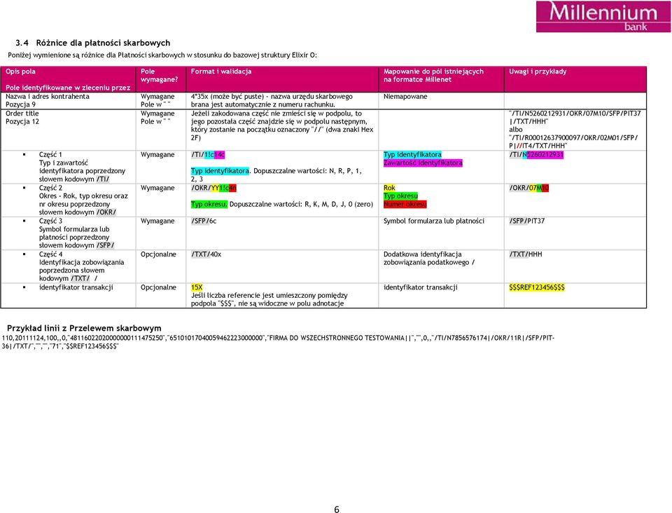 lub płatności poprzedzony słowem kodowym /SFP/ Część 4 Identyfikacja zobowiązania poprzedzona słowem kodowym /TXT/ / Pole wymagane?