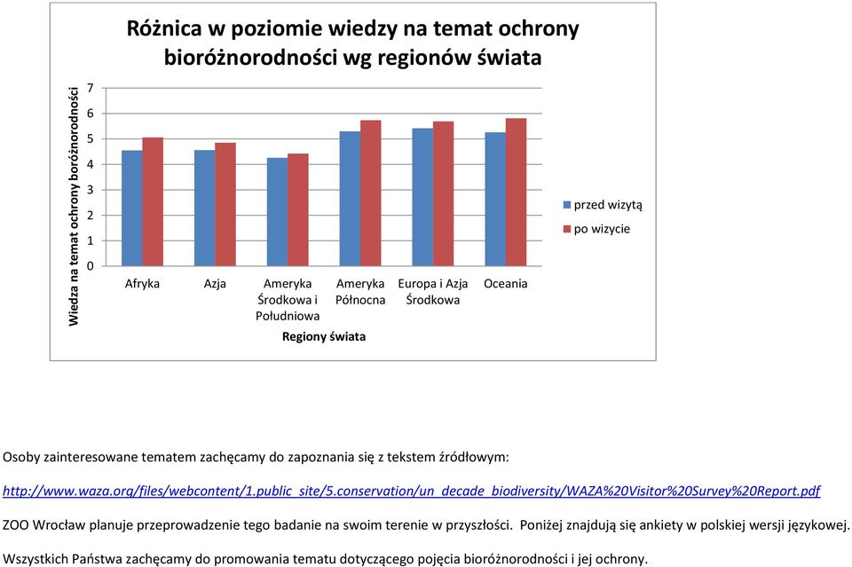 http://www.waza.org/files/webcontent/1.public_site/5.conservation/un_decade_biodiversity/waza%20visitor%20survey%20report.