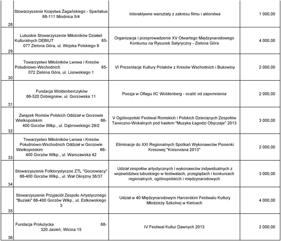 Wojska Polskiego 9 Organizacja i przeprowadzenie XV Otwartego Międzynarodowego Konkursu na Rysunek Satyryczny - Zielona Góra 30 Towarzystwo Miłośników Lwowa i Kresów Południowo-Wschodnich 65-072