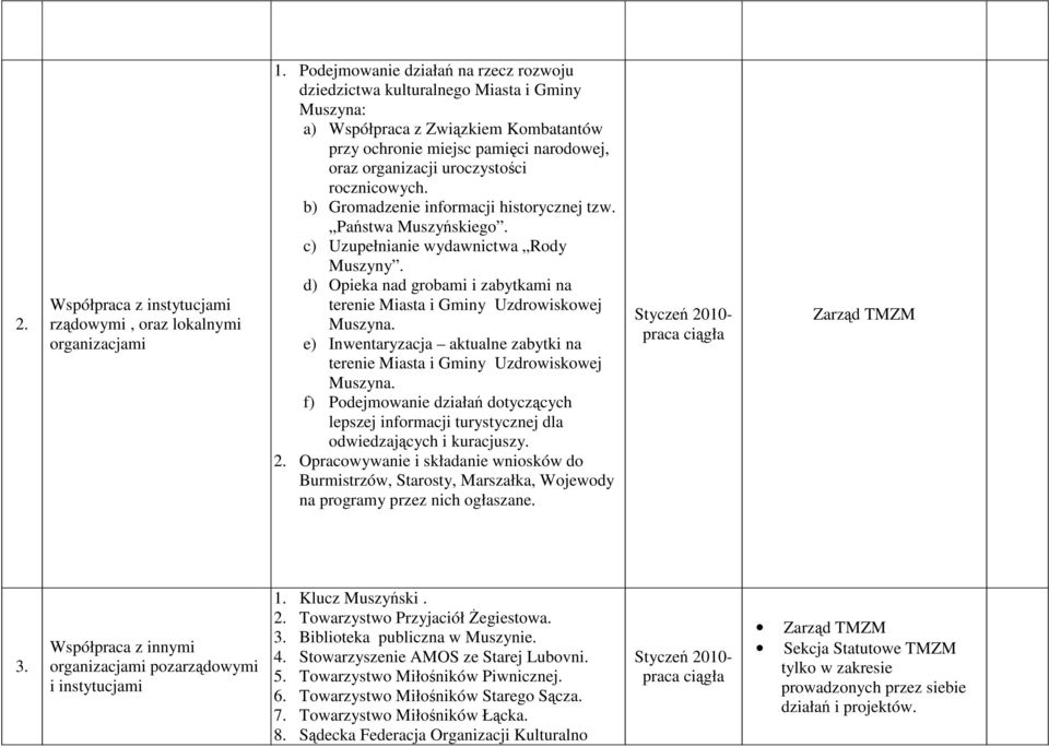 rocznicowych. b) Gromadzenie informacji historycznej tzw. Państwa Muszyńskiego. c) Uzupełnianie wydawnictwa Rody Muszyny.