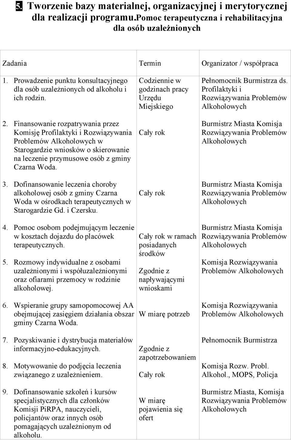 Finansowanie rozpatrywania przez Komisję Profilaktyki i Rozwiązywania w Starogardzie wniosków o skierowanie na leczenie przymusowe osób z gminy Czarna Woda. 3.