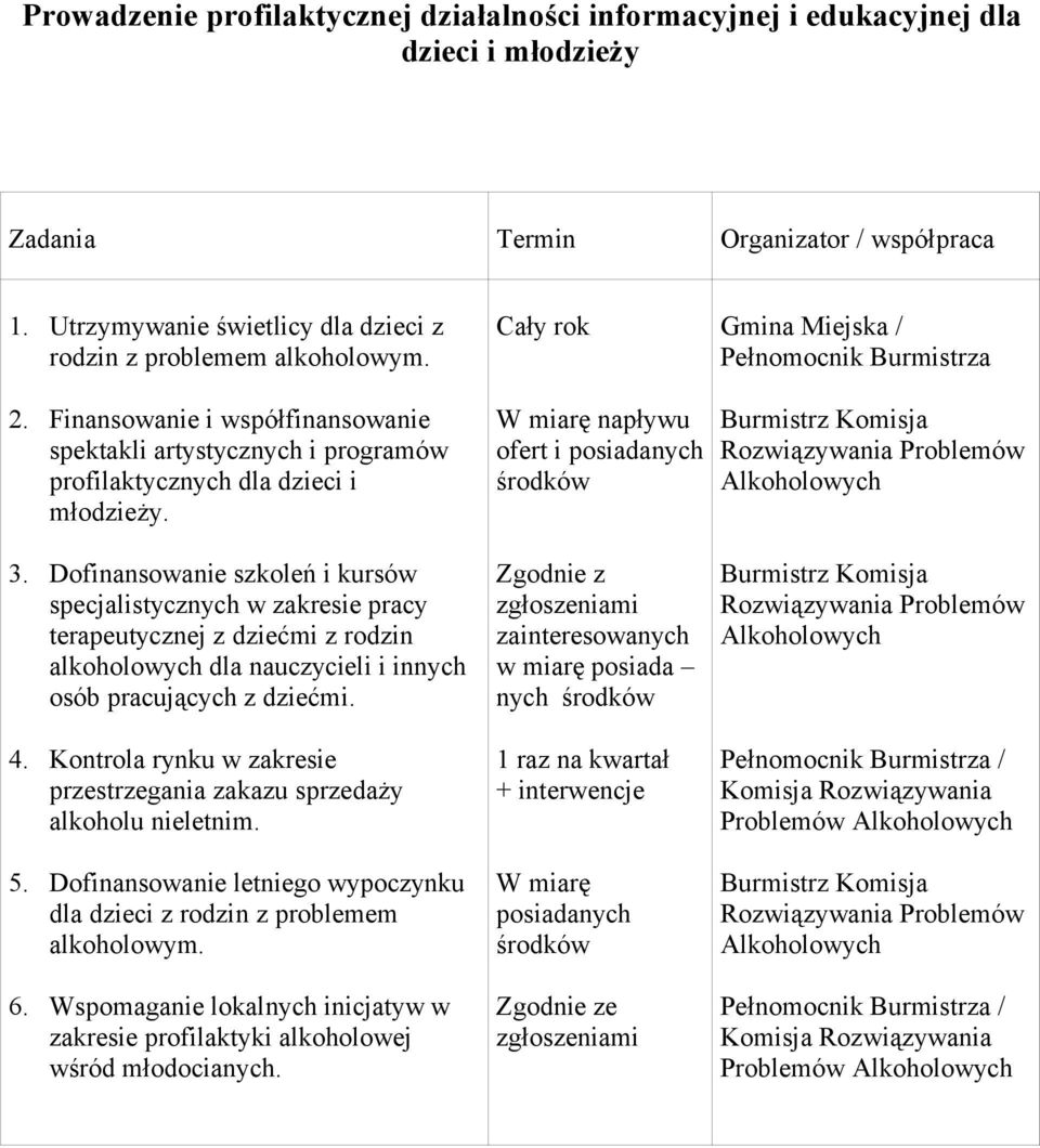 napływu ofert i posiadanych środków Burmistrz Komisja 3.