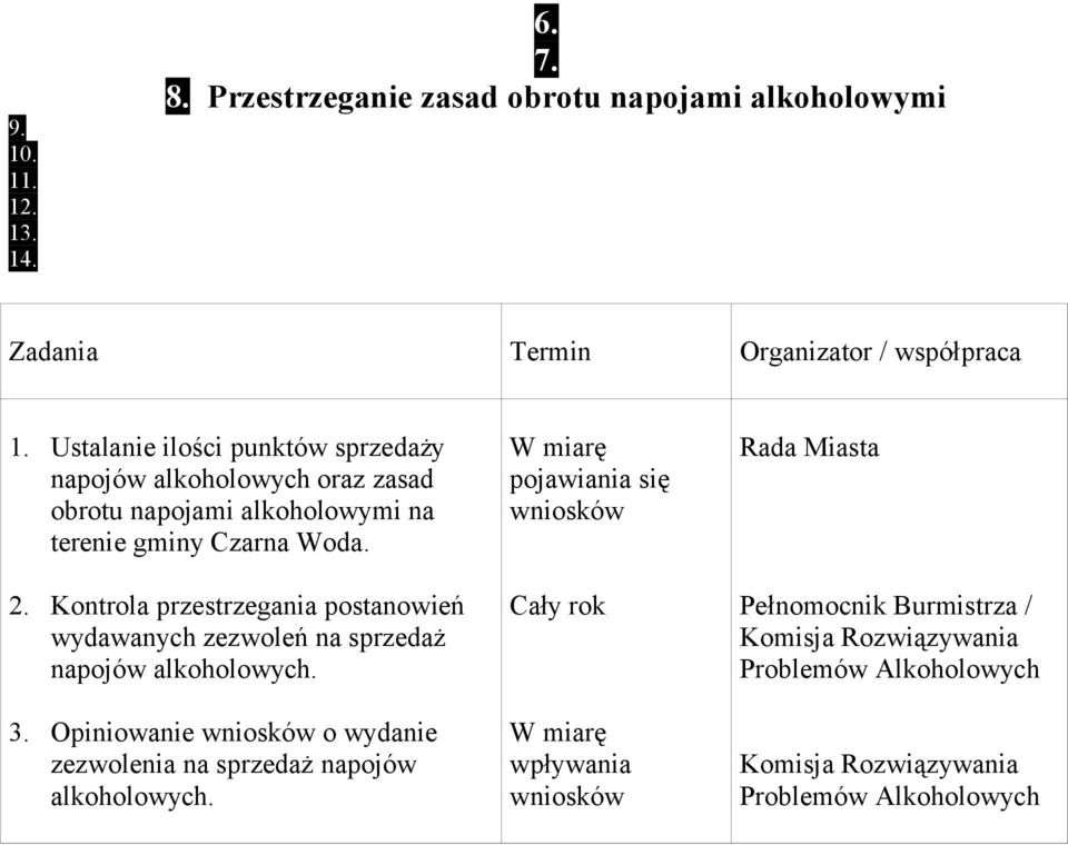 gminy Czarna Woda. 2.