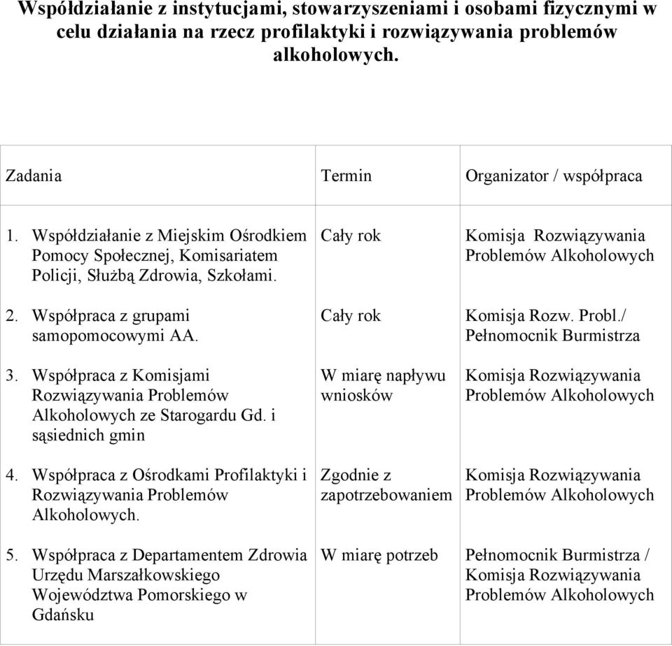 Współpraca z grupami samopomocowymi AA. 3. Współpraca z Komisjami ze Starogardu Gd. i sąsiednich gmin 4. Współpraca z Ośrodkami Profilaktyki i. 5.