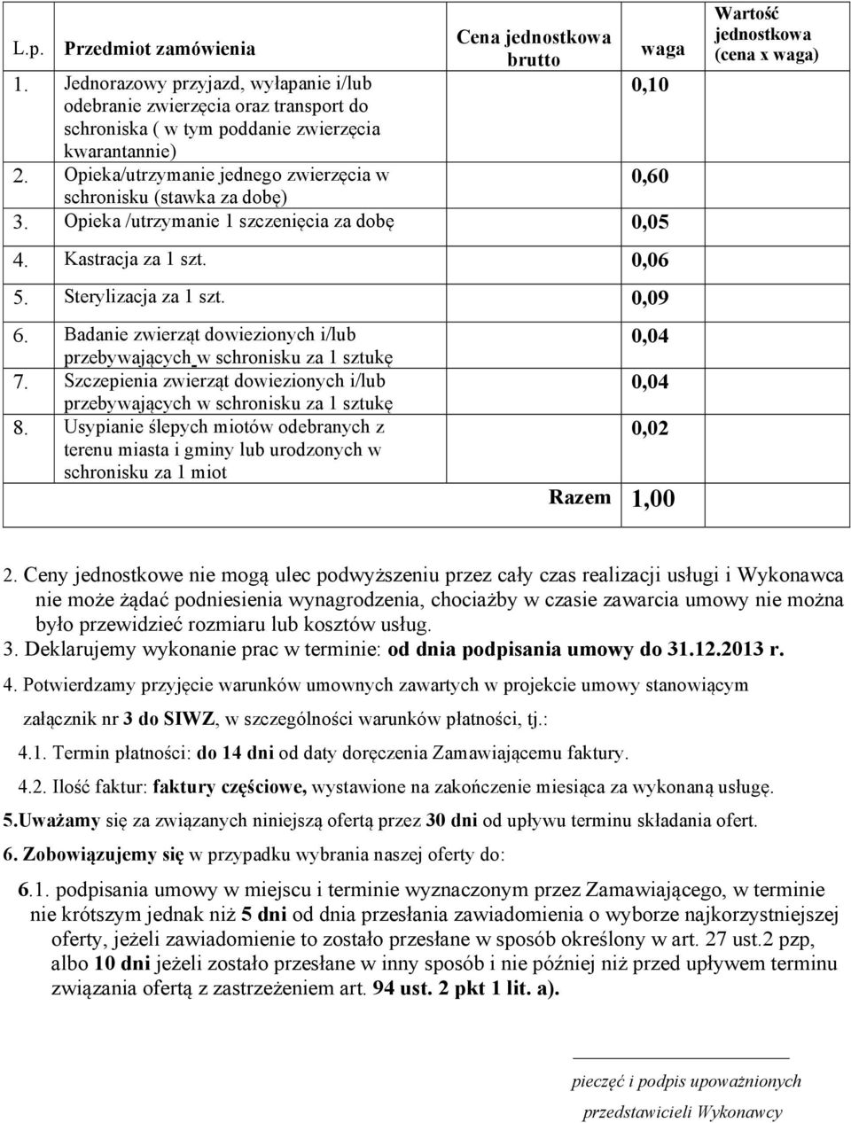 Sterylizacja za 1 szt. 0,09 6. Badanie zwierząt dowiezionych i/lub przebywających w schronisku za 1 sztukę 7. Szczepienia zwierząt dowiezionych i/lub przebywających w schronisku za 1 sztukę 8.