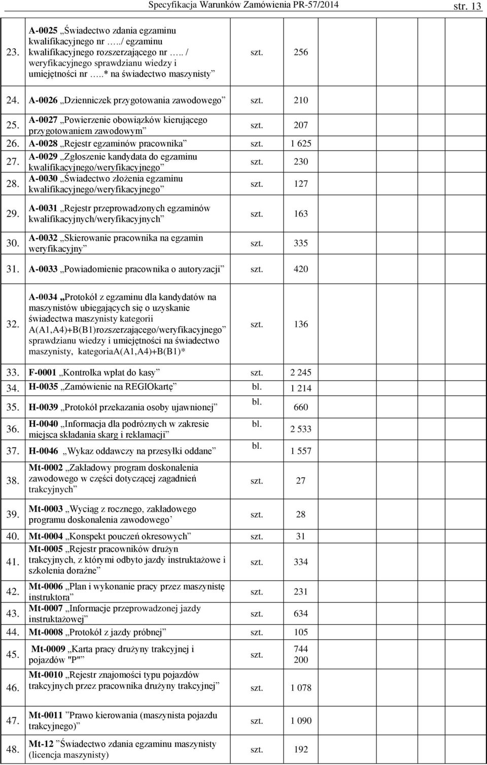przygotowaniem zawodowym 207 26. A-0028 Rejestr egzaminów pracownika 1 625 A-0029 Zgłoszenie kandydata do egzaminu 27. kwalifikacyjnego/weryfikacyjnego 230 A-0030 Świadectwo złożenia egzaminu 28.