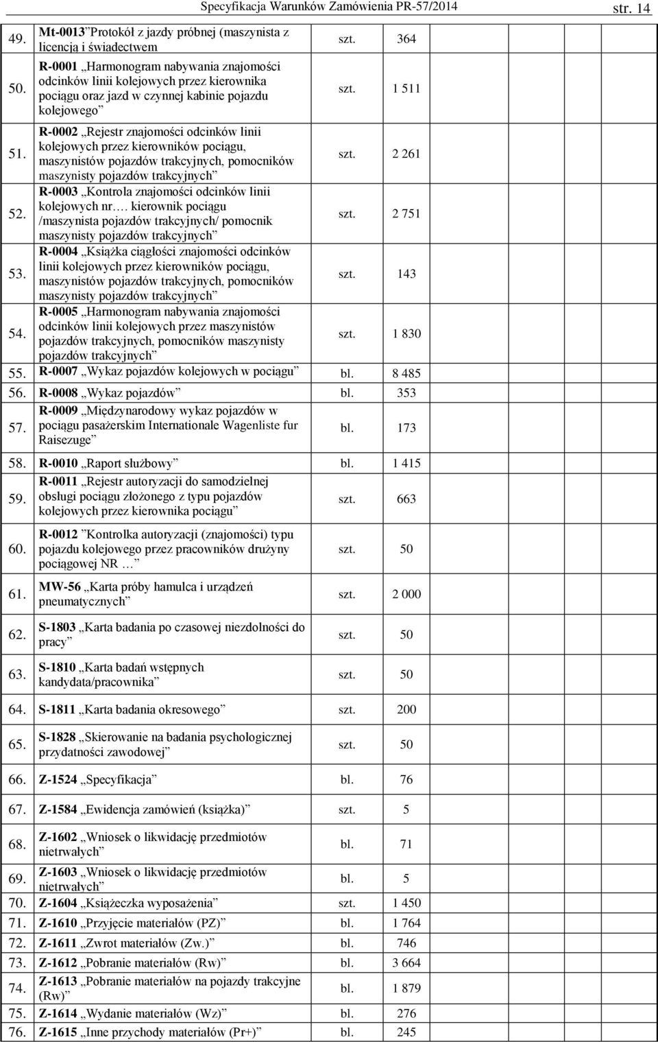 czynnej kabinie pojazdu kolejowego Specyfikacja Warunków Zamówienia PR-57/2014 str. 14 364 1 511 R-2 Rejestr znajomości odcinków linii kolejowych przez kierowników pociągu, 51.