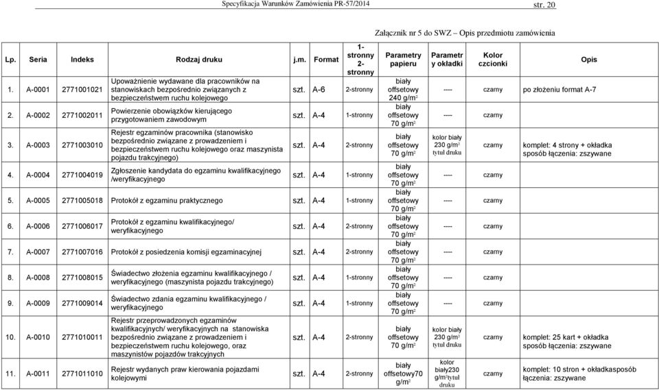 egzaminów pracownika (stanowisko bezpośrednio związane z prowadzeniem i bezpieczeństwem ruchu kolejowego oraz maszynista pojazdu trakcyjnego) Zgłoszenie kandydata do egzaminu kwalifikacyjnego