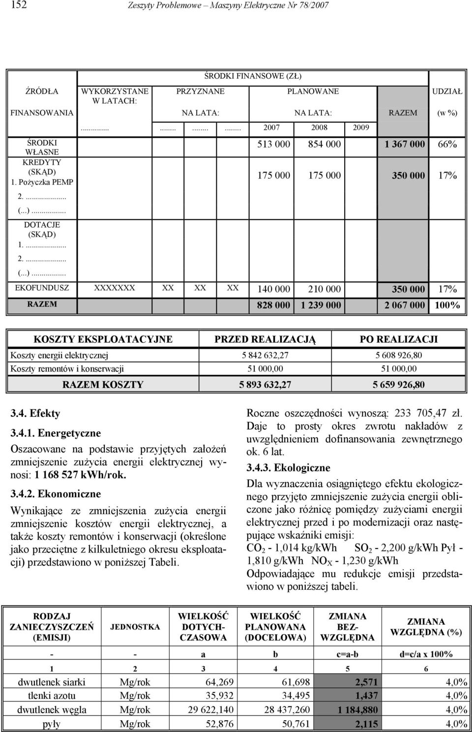 elektrycznej 5 842 632,27 5 608 926,80 Koszty remontów i konserwacji 51,00 51,00 RAZEM KOSZTY 5 893 632,27 5 659 926,80 3.4. Efekty 3.4.1. Energetyczne Oszacowane na podstawie przyjętych założeń zmniejszenie zużycia energii elektrycznej wynosi: 1 168 527 kwh/rok.