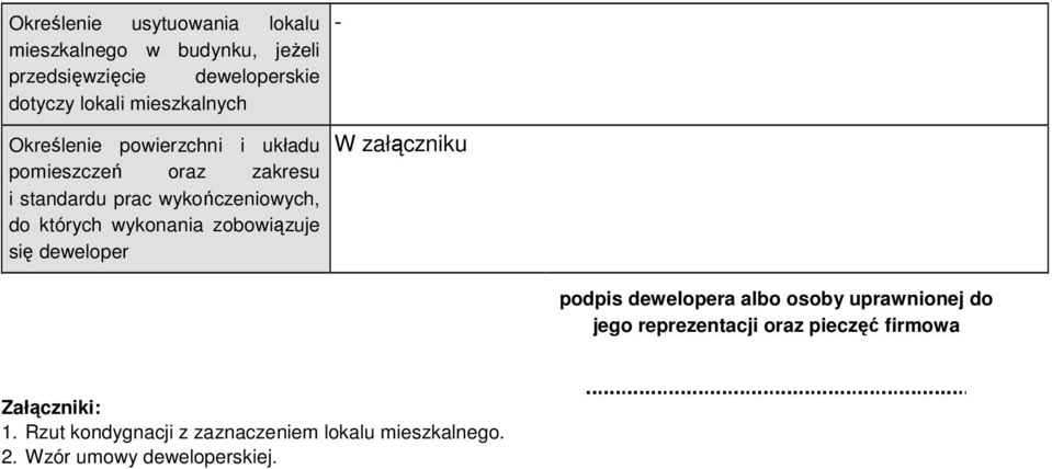 których wykonania zobowiązuje się deweloper - W załączniku podpis dewelopera albo osoby uprawnionej do jego