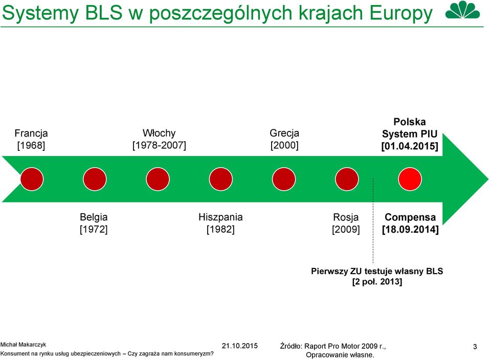 2015] Belgia [1972] Hiszpania [1982] Rosja [2009]