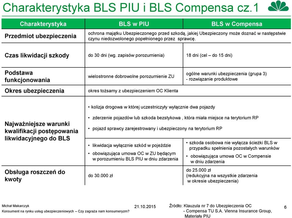 sprawcę. Czas likwidacji szkody do 30 dni (wg.