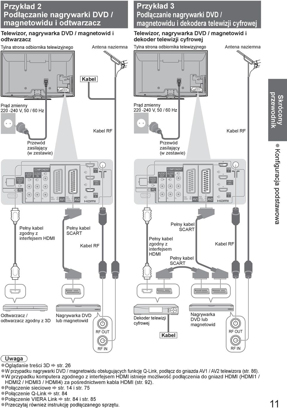 220-240 V, 50 / 60 Hz Kabel RF Prąd zmienny 220-240 V, 50 / 60 Hz Kabel RF Skrócony przewodnik DIGITAL AUDIO OUT PC AUDIO OUT L Przewód zasilający (w zestawie) R COMPONENT AUDIO Y IN L R PB PR RGB