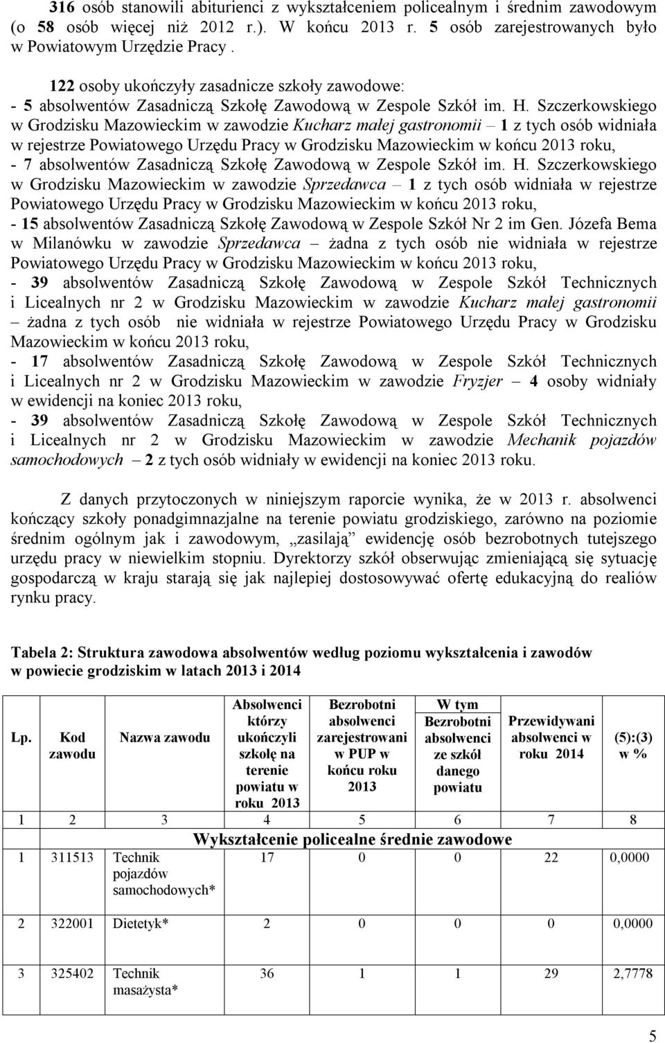 Szczerkowskiego w w zawodzie Kucharz małej gastronomii 1 z tych osób widniała w rejestrze Powiatowego Urzędu Pracy w w końcu 2013 roku, - 7 absolwentów Zasadniczą Szkołę Zawodową w Zespole Szkół im.