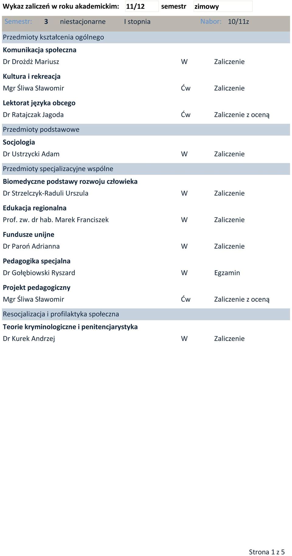 specjalizacyjne spólne Biomedyczne podstay rozoju człoieka Dr Strzelczyk-Raduli Urszula Edukacja regionalna Prof. z. dr hab.