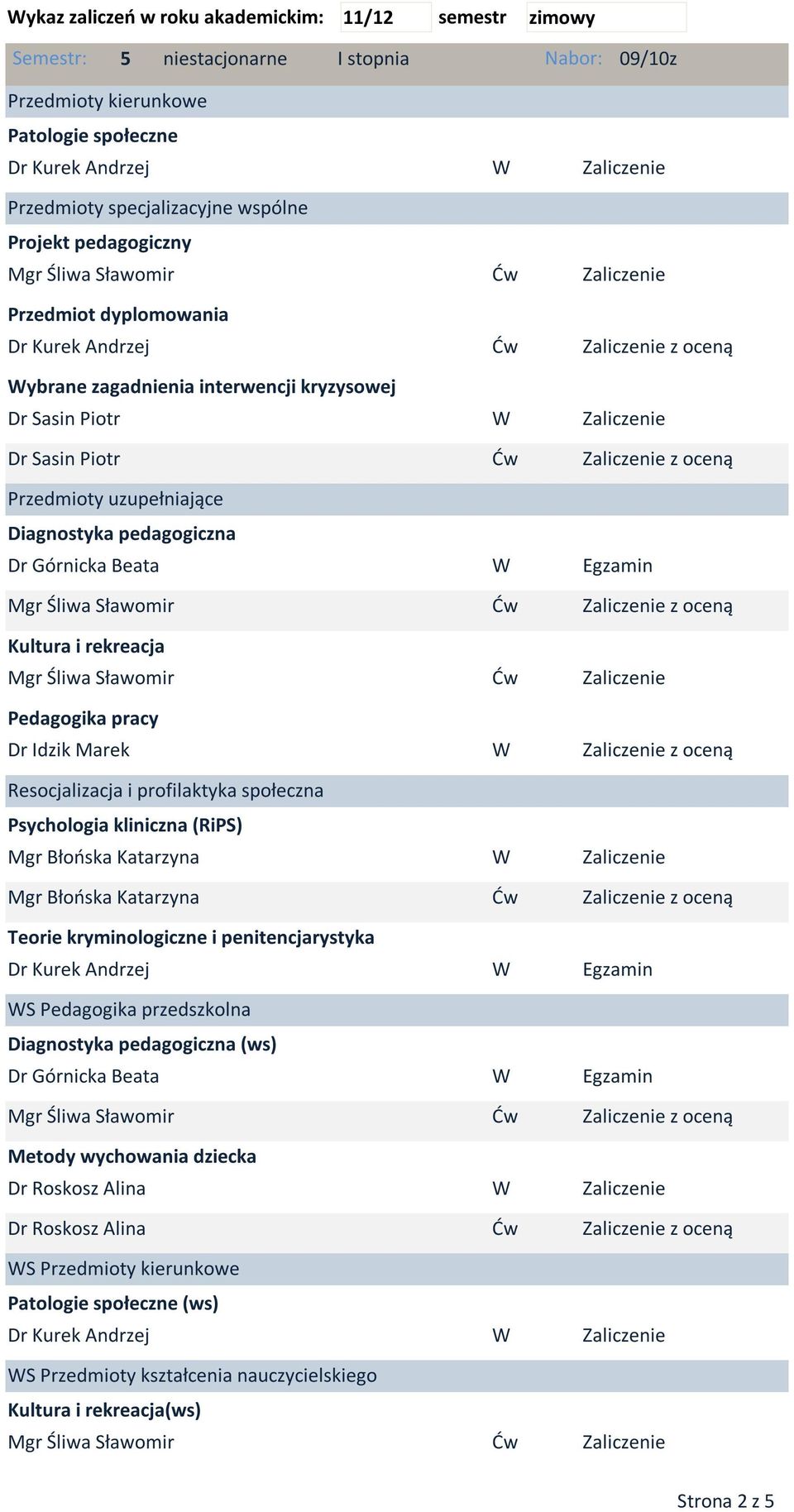 rekreacja Pedagogika pracy Dr Idzik Marek Psychologia kliniczna (RiPS) Teorie kryminologiczne i penitencjarystyka S Pedagogika przedszkolna Diagnostyka pedagogiczna (s) Dr Górnicka Beata