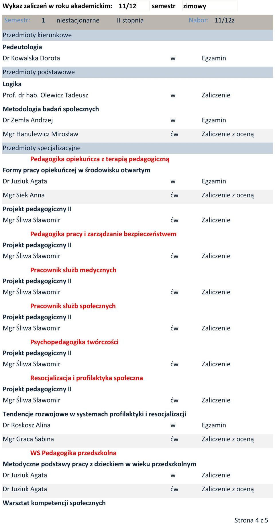 Oleicz Tadeusz Metodologia badań społecznych Dr Zemła Andrzej Mgr Hanuleicz Mirosła z oceną Przedmioty specjalizacyjne Pedagogika opiekuńcza z terapią pedagogiczną Formy pracy opiekuńczej