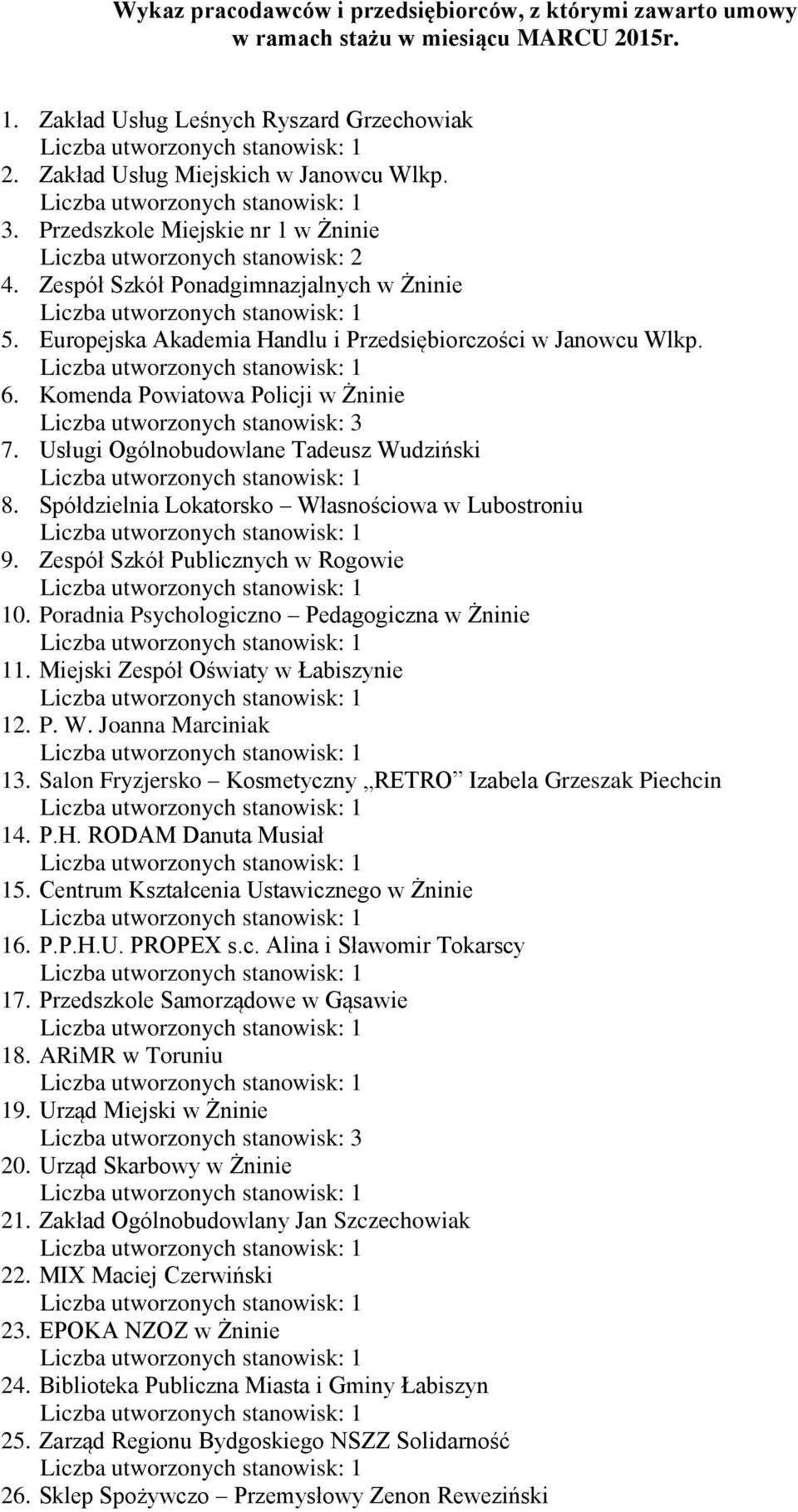 Komenda Powiatowa Policji w Żninie Liczba utworzonych stanowisk: 3 7. Usługi Ogólnobudowlane Tadeusz Wudziński 8. Spółdzielnia Lokatorsko Własnościowa w Lubostroniu 9.
