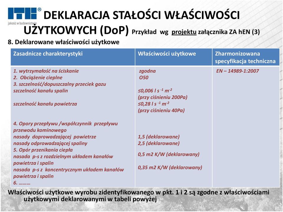 szczelność/dopuszczalny przeciek gazu szczelność kanału spalin zgodna O50 EN 14989-1:2007 szczelność kanału powietrza 4.