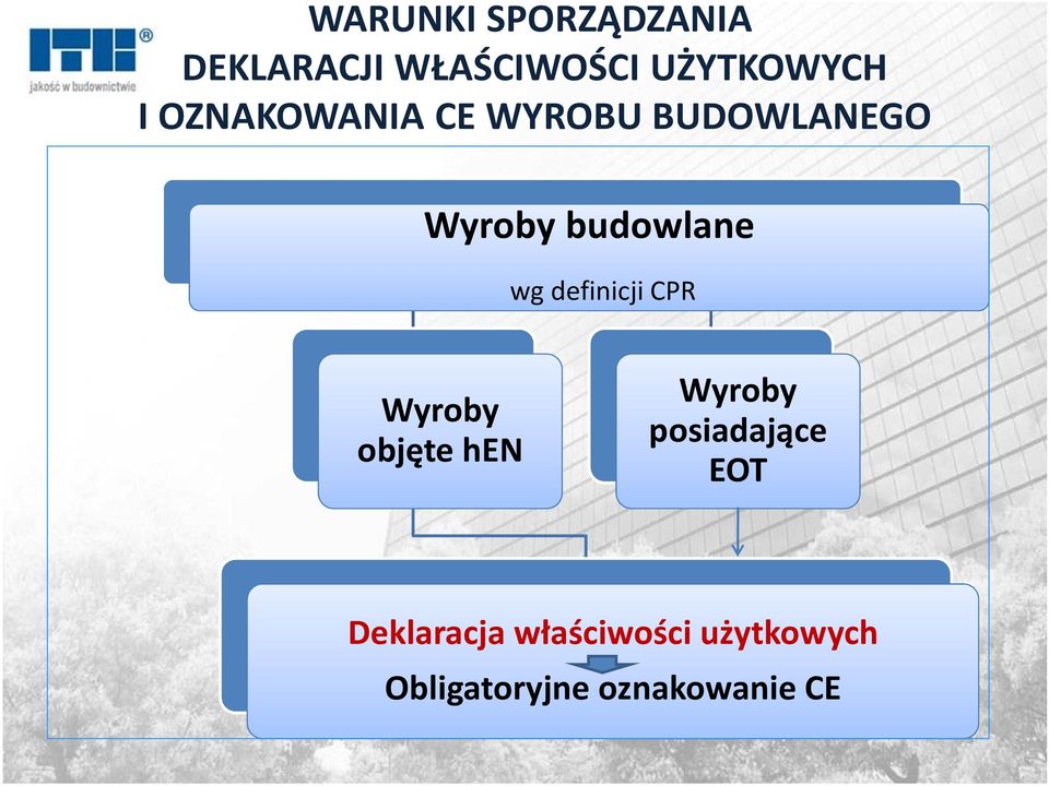 definicji CPR Wyroby objęte hen Wyroby posiadające EOT