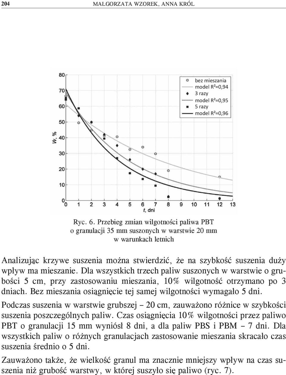 Dla wszystkich trzech paliw suszonych w warstwie o grubości 5 cm, przy zastosowaniu mieszania, 10% wilgotność otrzymano po 3 dniach. Bez mieszania osiągnięcie tej samej wilgotności wymagało 5 dni.