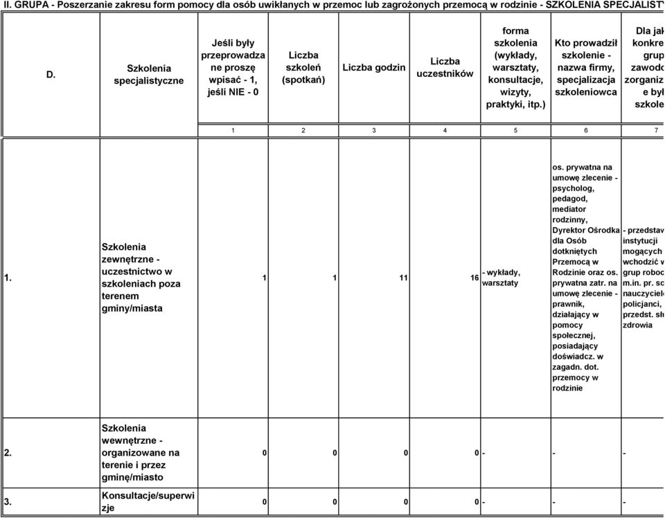 praktyki, itp.) Kto prowadził szkolenie - nazwa firmy, specjalizacja szkoleniowca Dla jakiej konkretnej grupy zawodowej zorganizowan e było szkolenie 2 3 4 5 6 7.