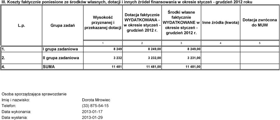 I grupa zadaniowa 8 249 8 249, 8 249, 2. II grupa zadaniowa 3 232 3 232, 3 23, 4.