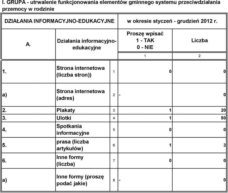 Działania informacyjnoedukacyjne Proszę wpisać - TAK - NIE Liczba 2.