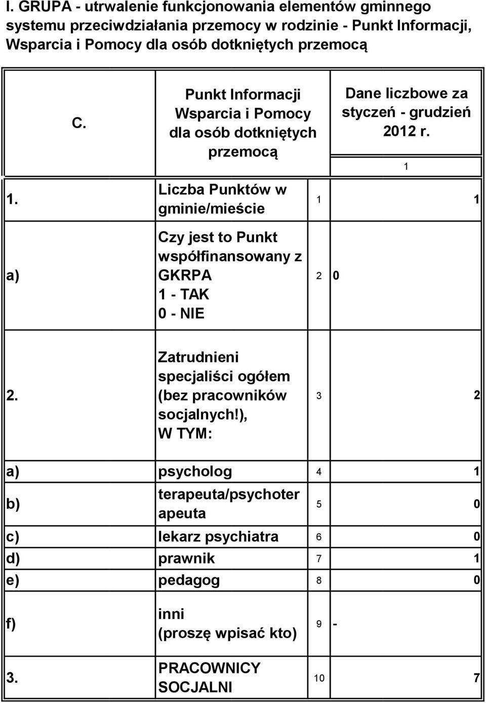 . Liczba Punktów w gminie/mieście a) Czy jest to Punkt współfinansowany z GKRPA - TAK - NIE 2 2.