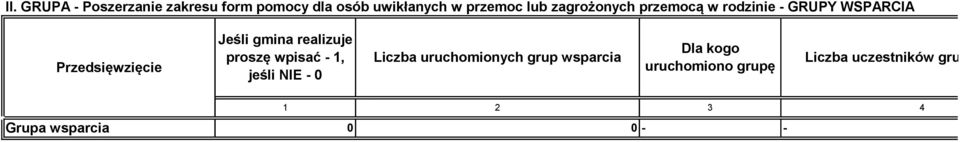 realizuje proszę wpisać -, jeśli NIE - Liczba uruchomionych grup wsparcia Dla