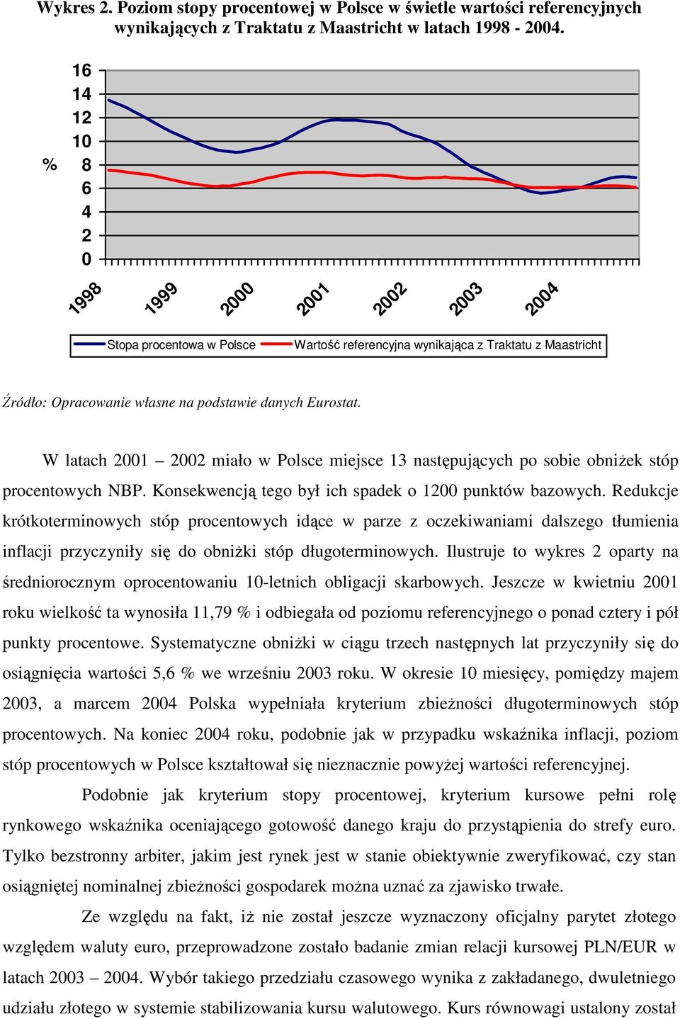 W latach 2001 2002 miało w Polsce miejsce 13 następujących po sobie obniżek stóp procentowych NBP. Konsekwencją tego był ich spadek o 1200 punktów bazowych.