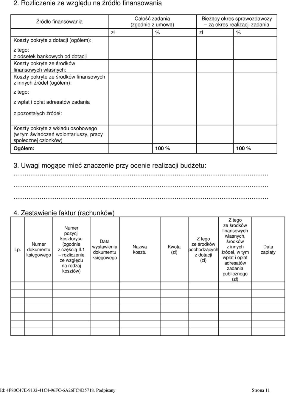 pozostałych źródeł: Koszty pokryte z wkładu osobowego (w tym świadczeń wolontariuszy, pracy społecznej członków) Ogółem: 100 % 100 % 3. Uwagi mogące mieć znaczenie przy ocenie realizacji budżetu:......... 4.