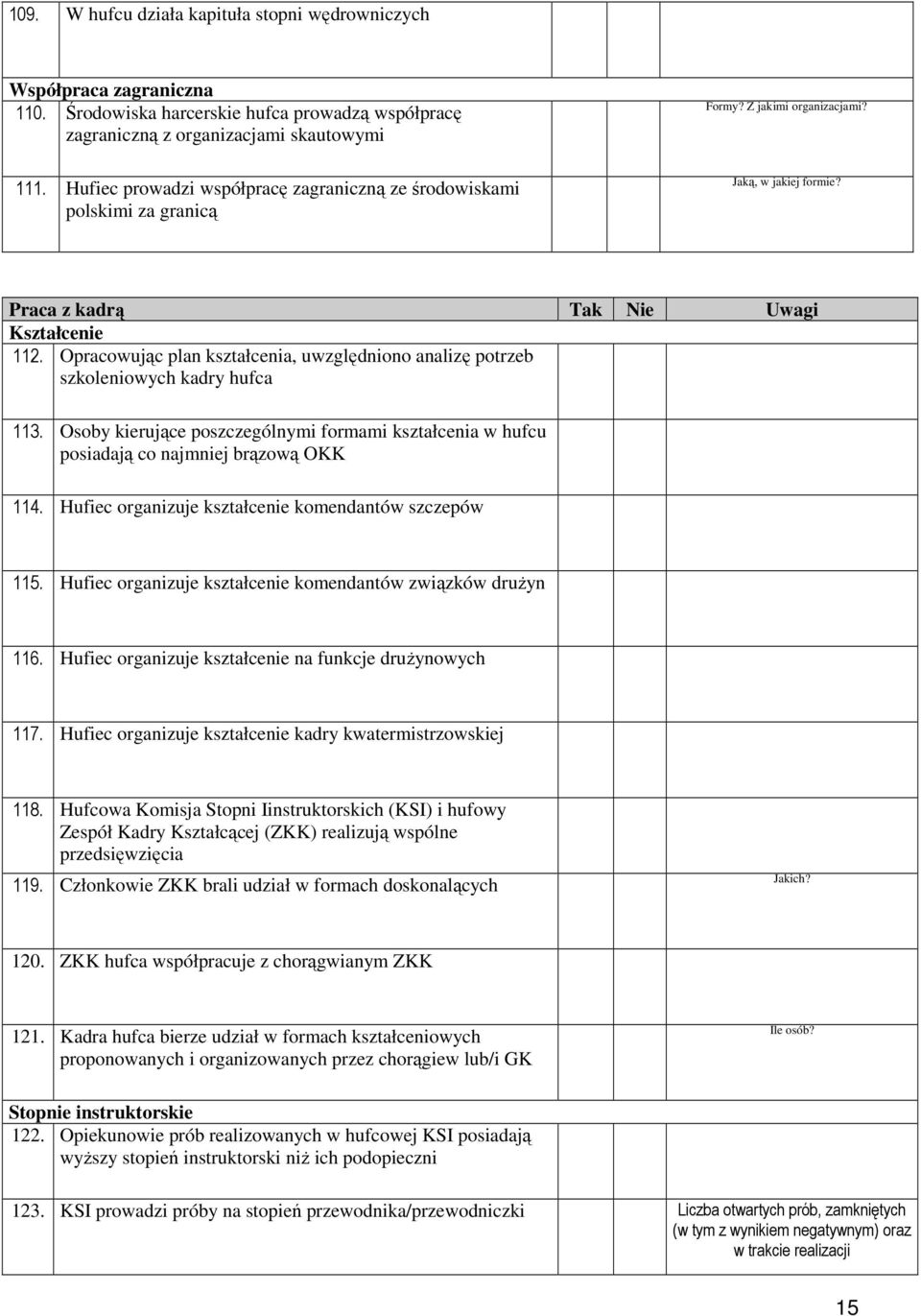 Opracowując plan kształcenia, uwzględniono analizę potrzeb szkoleniowych kadry hufca 113. Osoby kierujące poszczególnymi formami kształcenia w hufcu posiadają co najmniej brązową OKK 114.