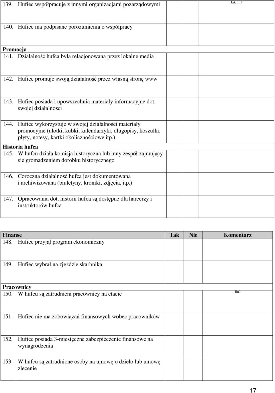 Hufiec wykorzystuje w swojej działalności materiały promocyjne (ulotki, kubki, kalendarzyki, długopisy, koszulki, płyty, notesy, kartki okolicznościowe itp.) Historia hufca 145.