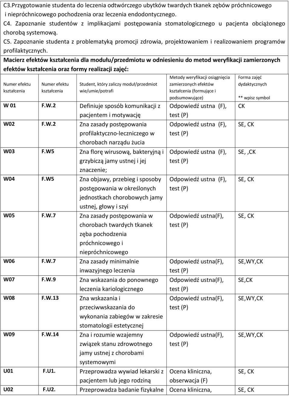 Zapoznanie studenta z problematyką promocji zdrowia, projektowaniem i realizowaniem programów profilaktycznych.