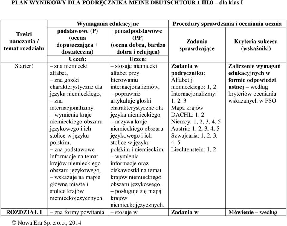 językowego i ich stolice w języku polskim, zna podstawowe informacje na temat krajów niemieckiego obszaru językowego, wskazuje na mapie główne miasta i stolice krajów niemieckojęzycznych.