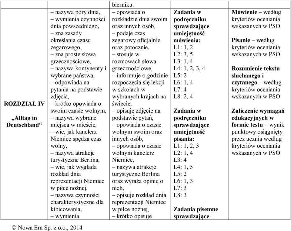 wygląda rozkład dnia reprezentacji Niemiec w piłce nożnej, nazywa czynności charakterystyczne dla kibicowania, wymienia bierniku.