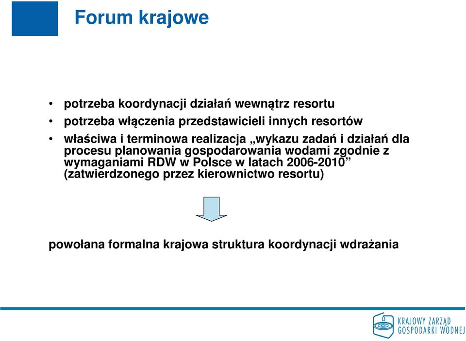 procesu planowania gospodarowania wodami zgodnie z wymaganiami RDW w Polsce w latach
